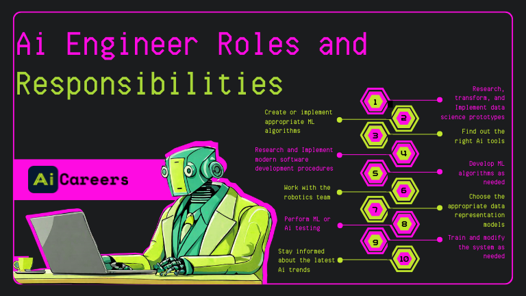 AI Engineer Roles and Responsibilities