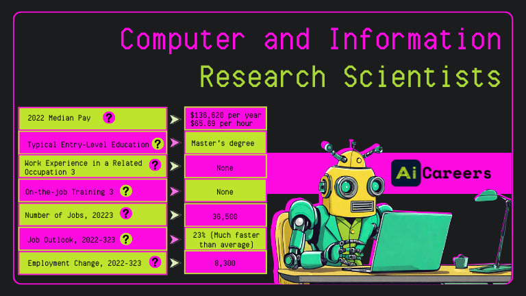 Computer and Information Research Scientists