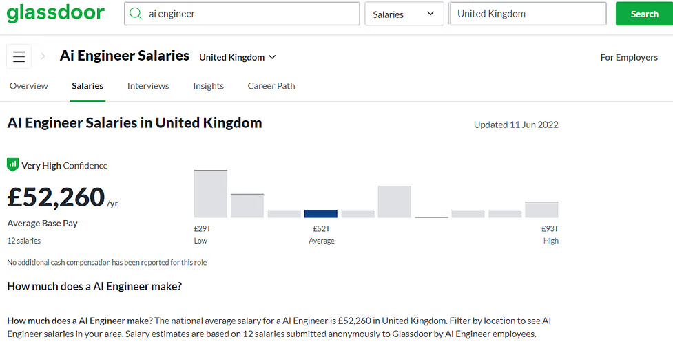 AI engineer salaries in United Kingdom