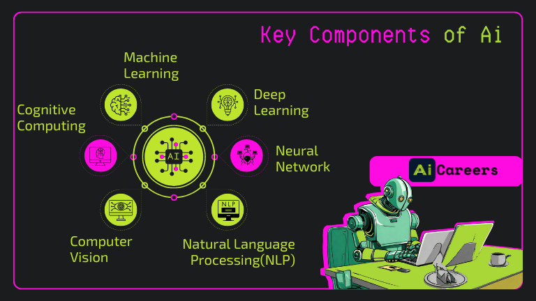 Key components of AI