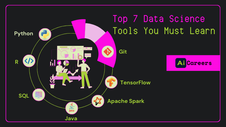 Top 7 data science tools you must learn