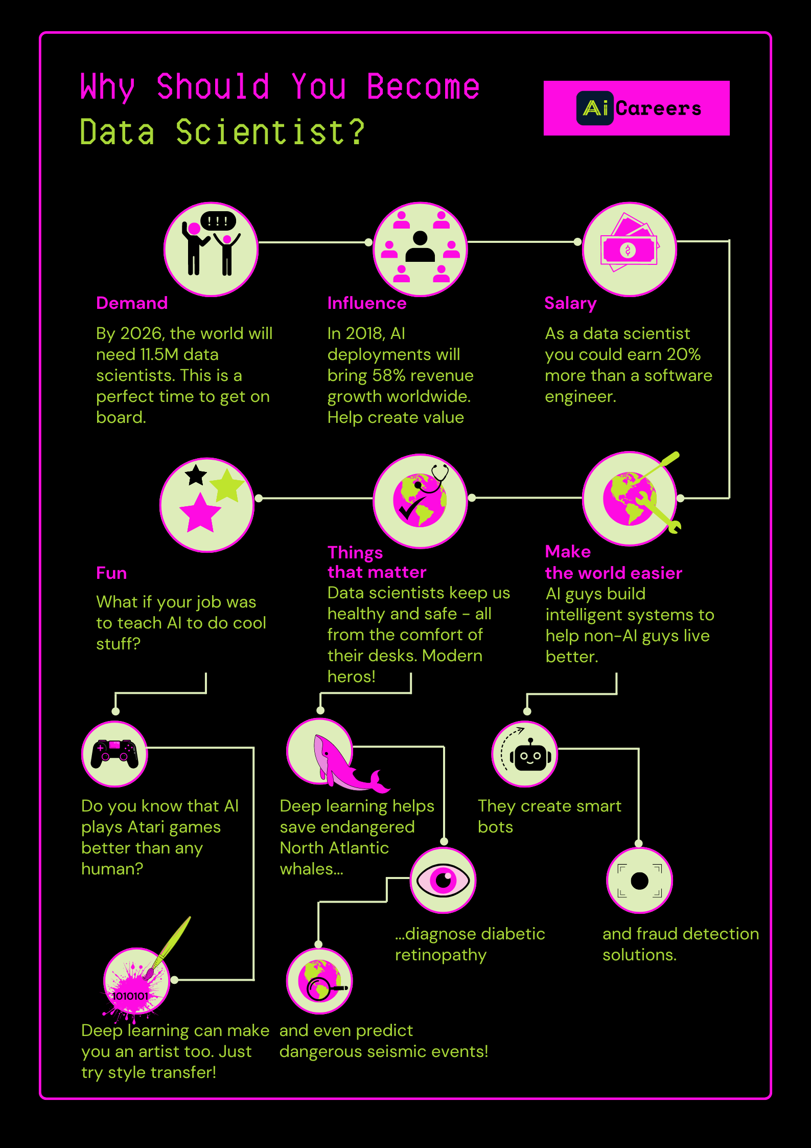 Why Should You Become Data Scientist